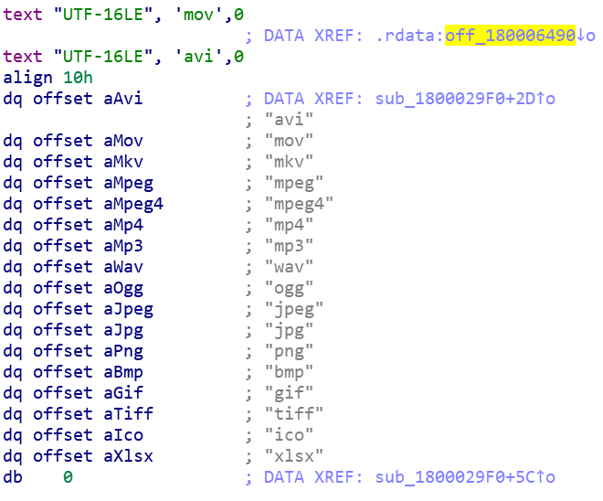 predefined list of extensions the malware searches for