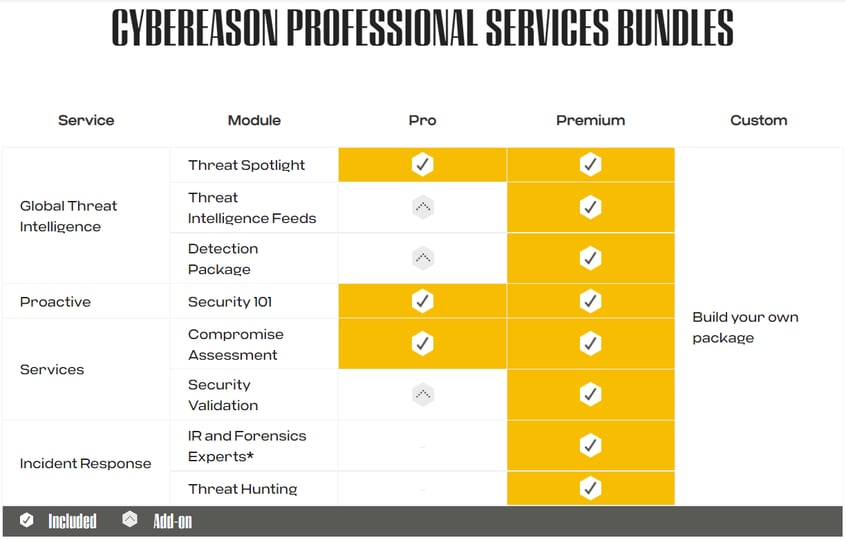 services-bundles-chart