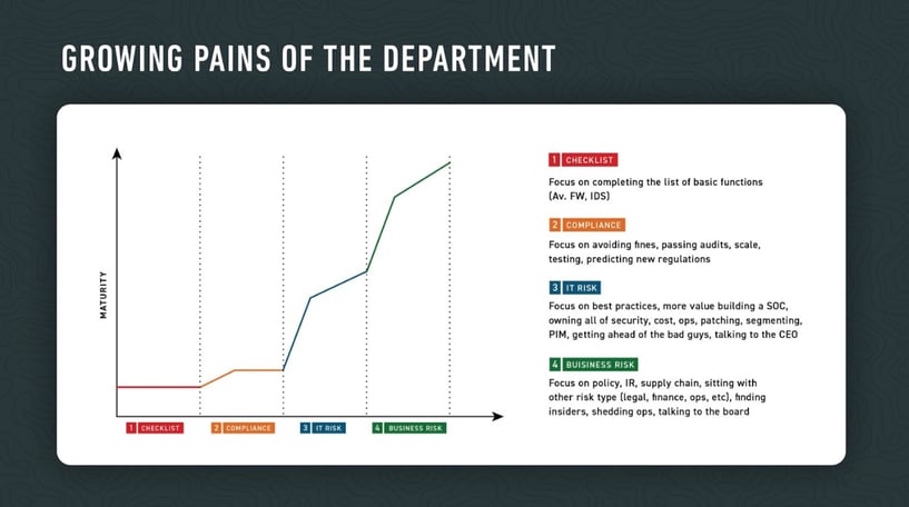 growing-pains-of-the-dept