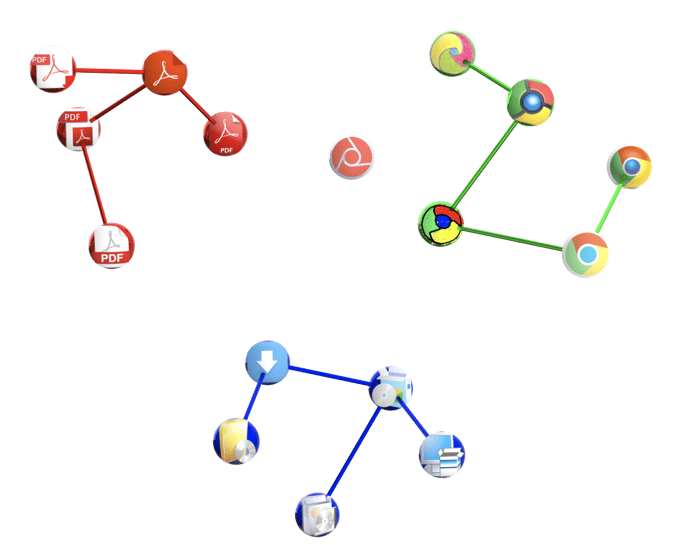 Visual Icon Cluster Scheme