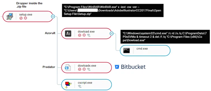 Arsenal Scripts By Native Access