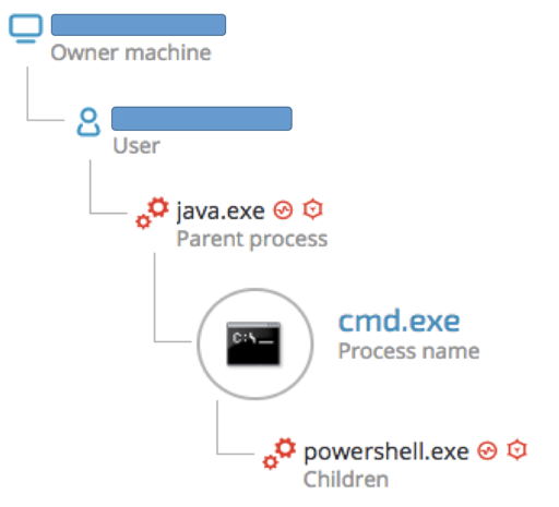 fake Java installer