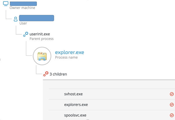 suspicious files in our customer's environment