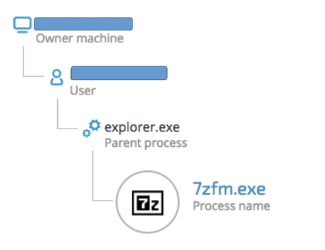 Zip file