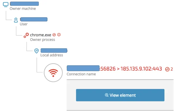 Cybereason interface