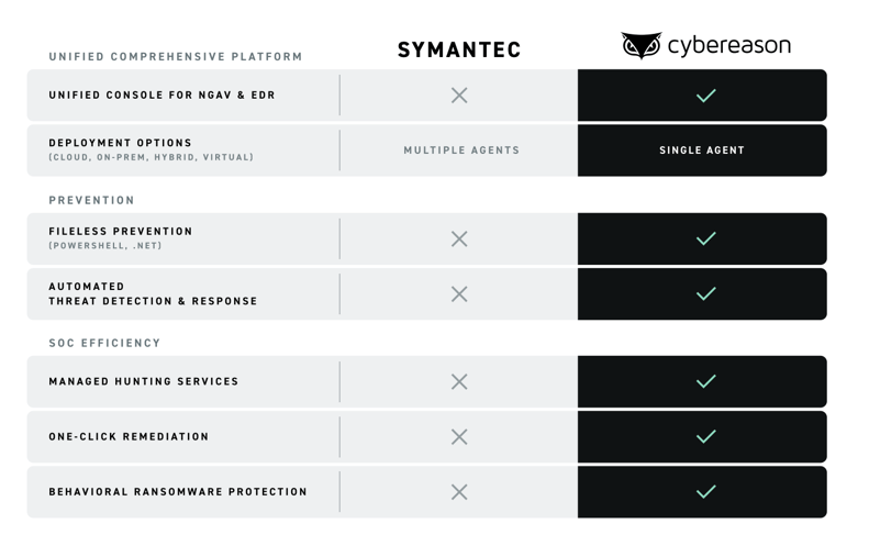 symantec-blog-1