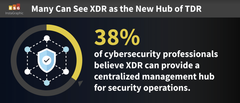 xdr-hub-for-threat-detection-1