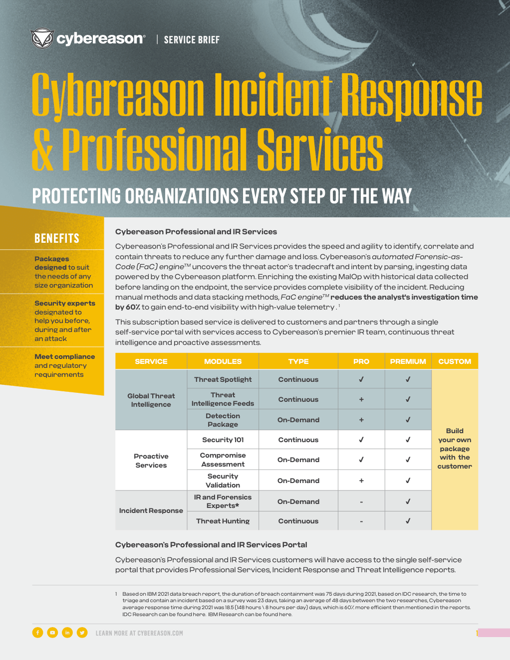 Incident Response Services Datasheet