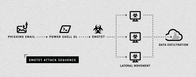 When old friends meet again: why Emotet chose Trickbot for rebirth - Check  Point Research