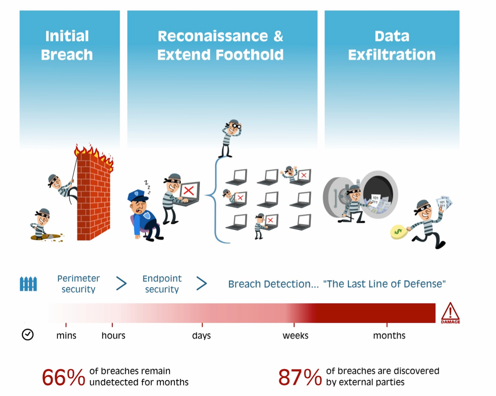 timeframe of hacking operation 