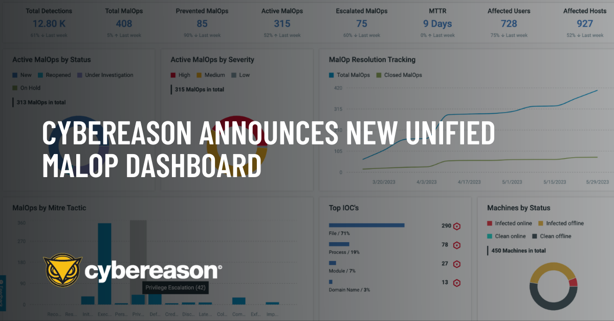 cybereason defense platform Unified Malop Dashboard