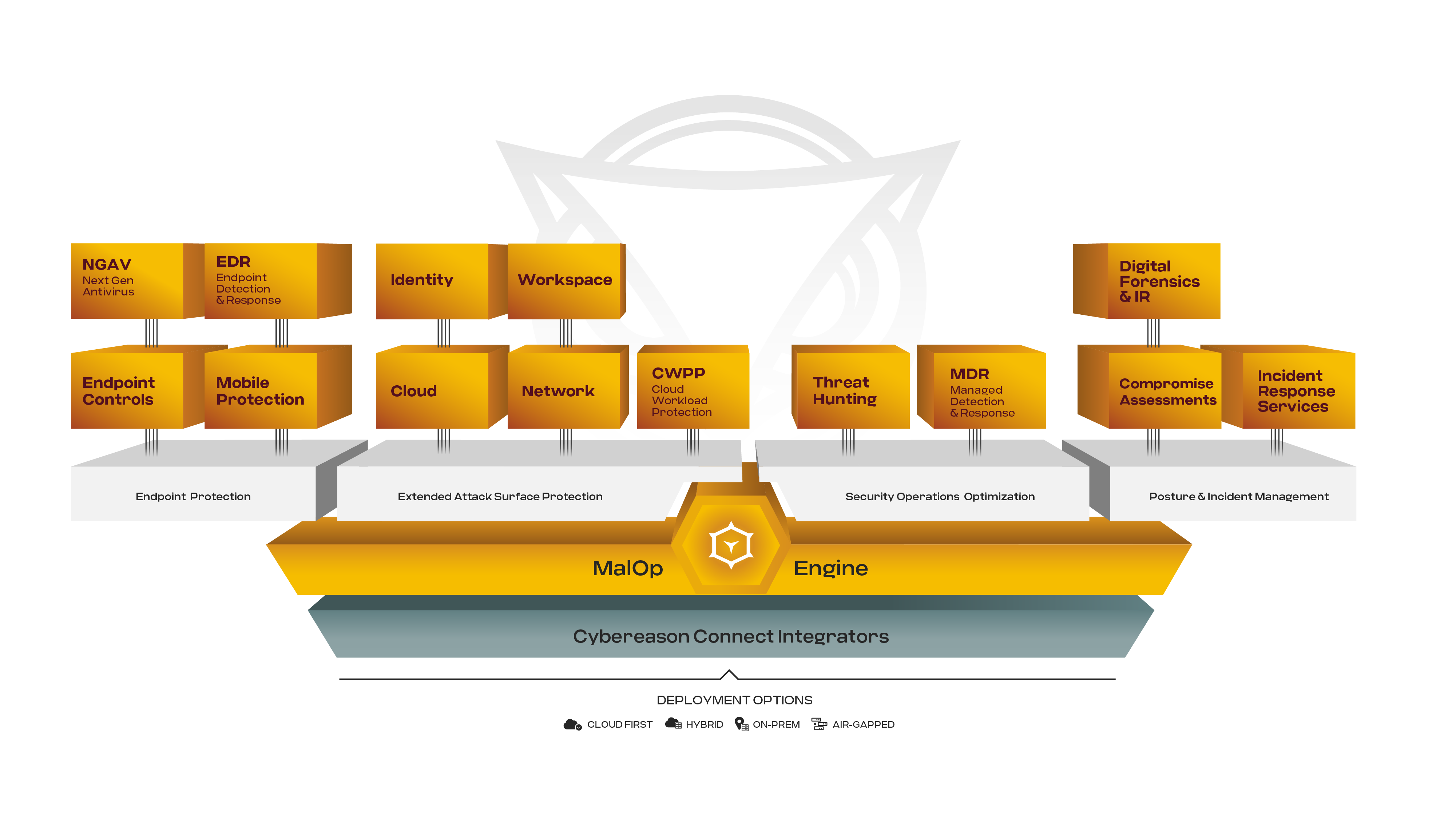 Cybereason XDR Platform