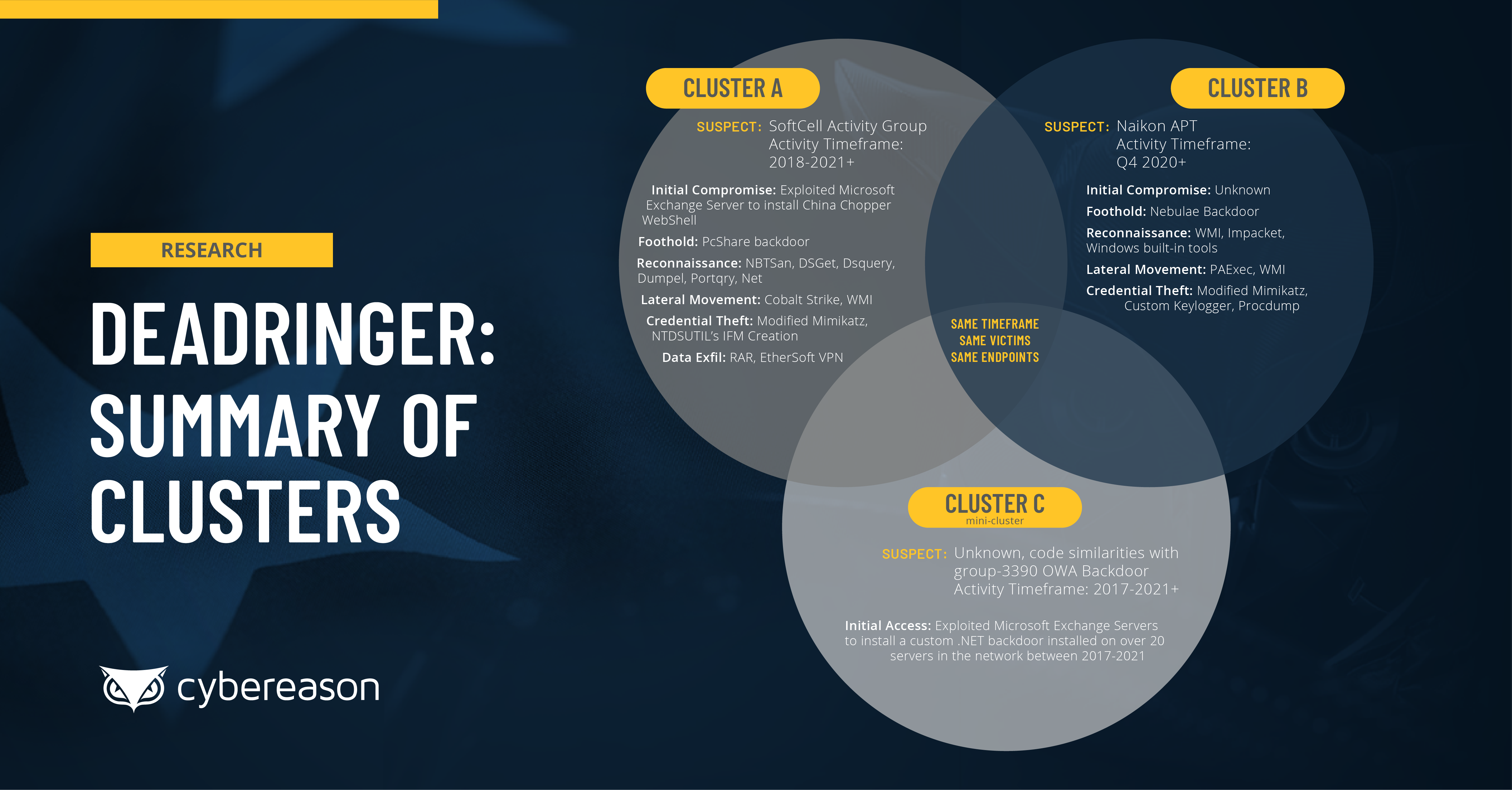 Webinar: DeadRinger - Exposing Chinese Threat Actors Targeting Major Telcos