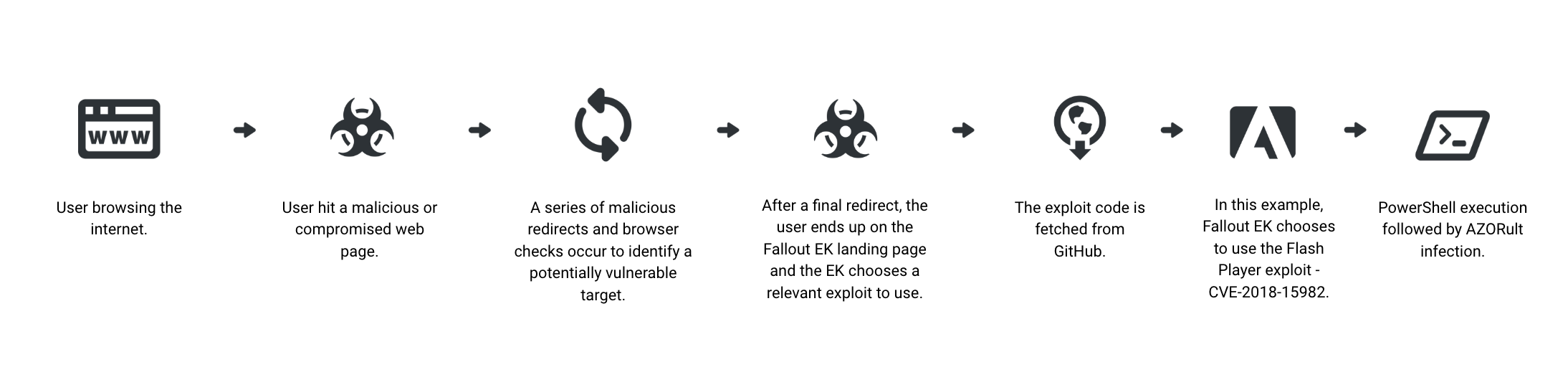 Exploit kits: fall 2019 review