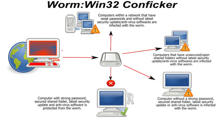 Worm malware on sale